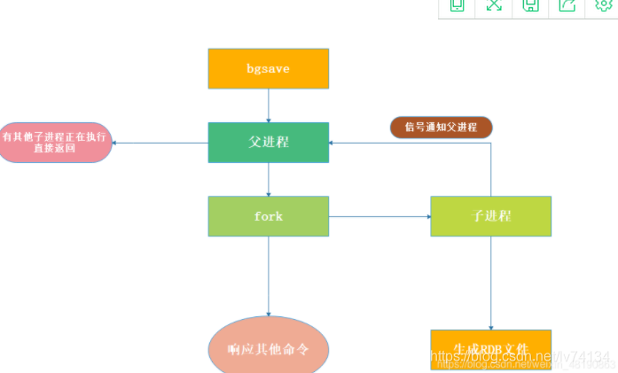 Redis数据持久化的概念是什么