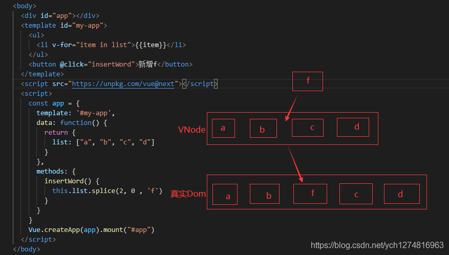 Vue3中key的作用和工作原理是什么