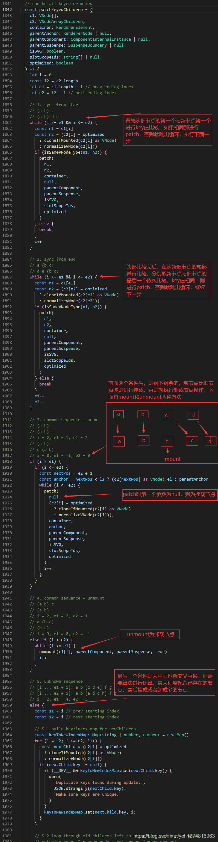 Vue3中key的作用和工作原理是什么