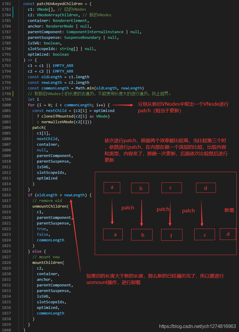 Vue3中key的作用和工作原理是什么