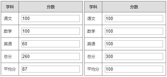 怎么用Vue计算属性实现成绩单