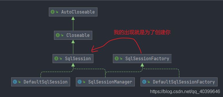 MyBatis中Mapper生效的示例分析