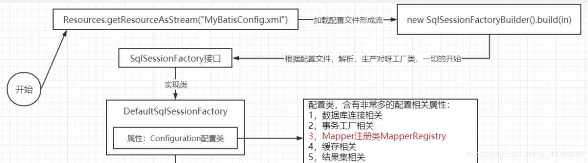 MyBatis中Mapper生效的示例分析