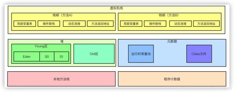 Java面试题之JVM的示例分析