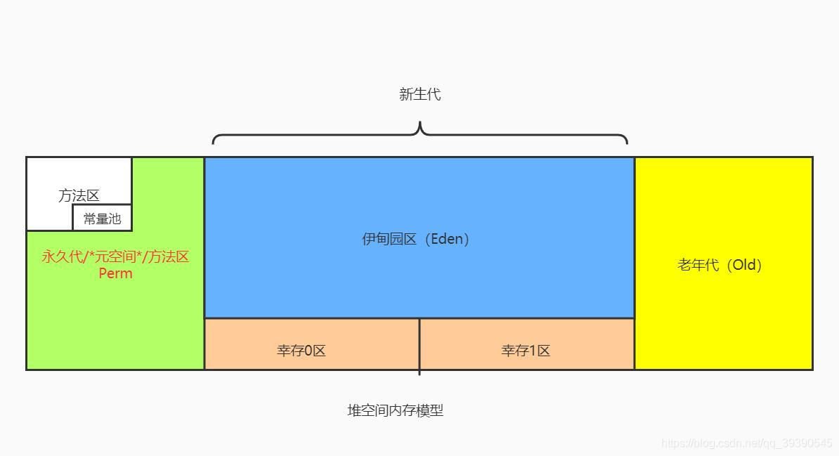 Java面试题之JVM的示例分析