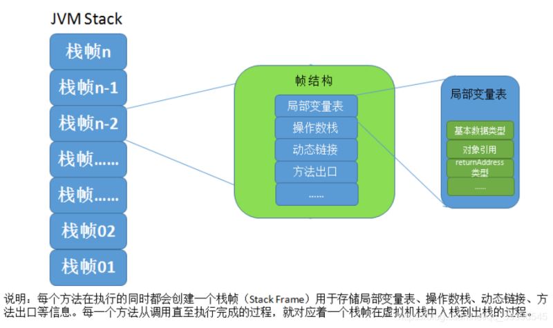 Java面试题之JVM的示例分析