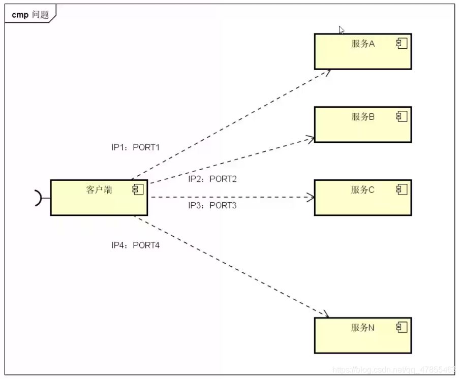 Docker consul的容器服务更新与发现的问题有哪些