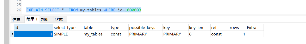 MySQL中主键使用数字还是uuid会让查询更快