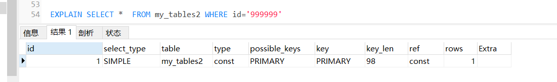 MySQL中主键使用数字还是uuid会让查询更快