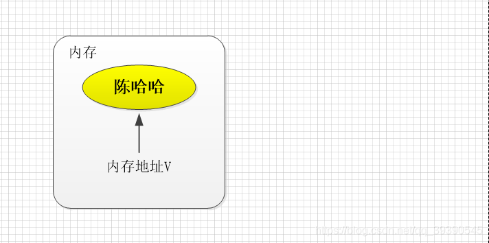 Java面试题之并发编程的示例分析