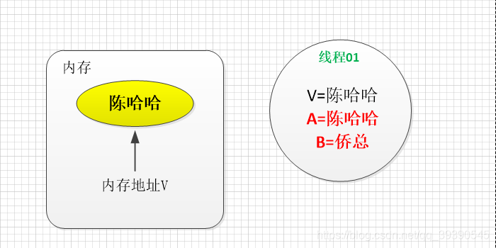 Java面试题之并发编程的示例分析