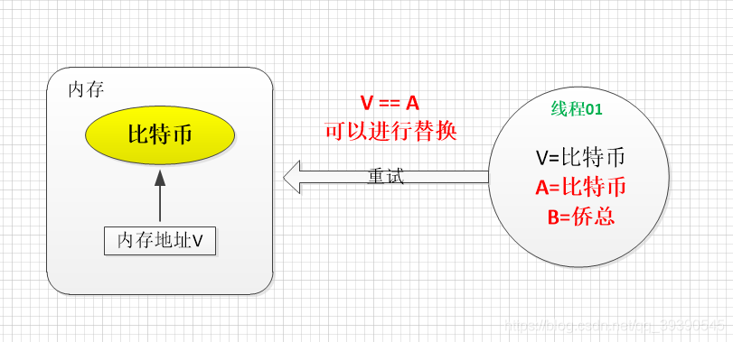 Java面试题之并发编程的示例分析