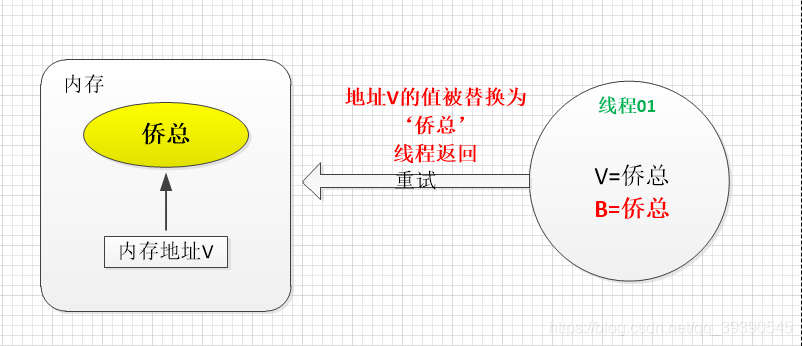 Java面试题之并发编程的示例分析