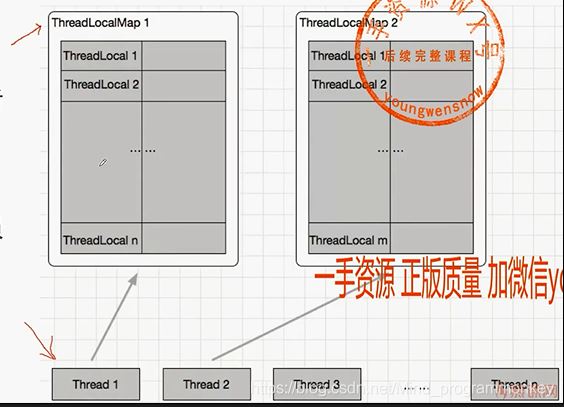 Java之ThreadLocal使用常見和方式有哪些