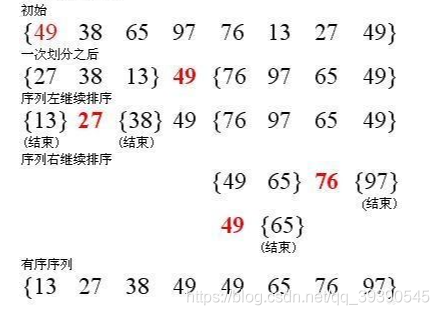 Java面试题之算法的示例分析