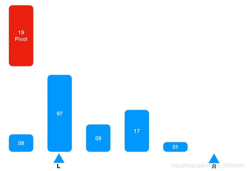 Java面試題之算法的示例分析