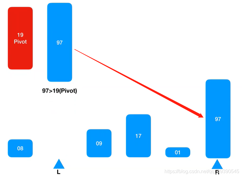 Java面試題之算法的示例分析