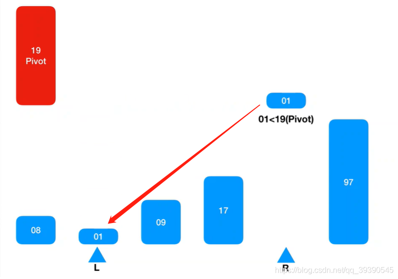 Java面試題之算法的示例分析