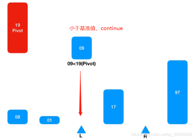 Java面试题之算法的示例分析