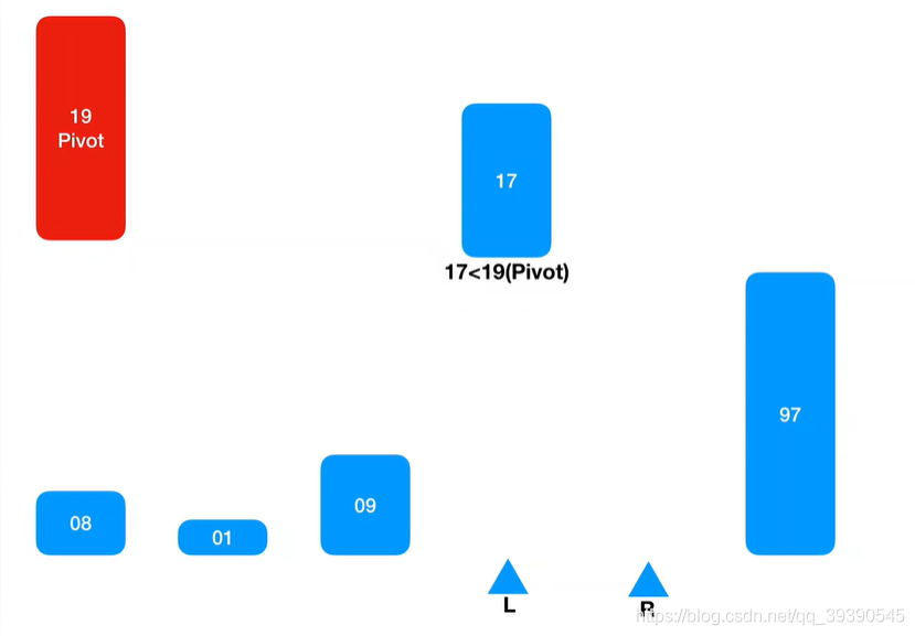 Java面試題之算法的示例分析