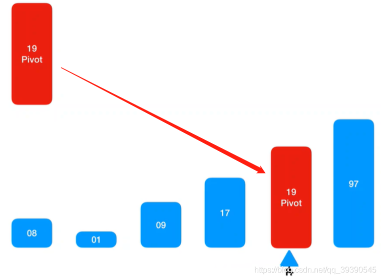 Java面試題之算法的示例分析