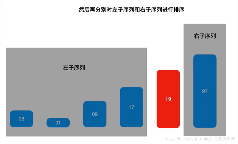 Java面試題之算法的示例分析