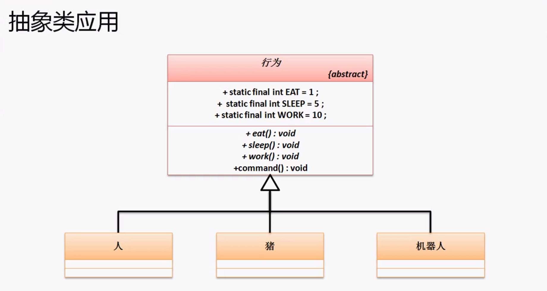 java模板模式的示例分析