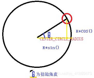 Android实现旋转动画的方式代码分享