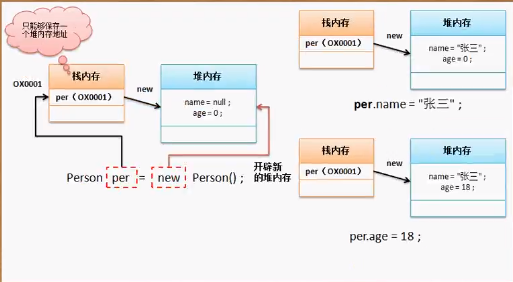 java基础之方法与对象的示例分析