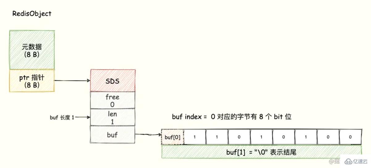 Redis中怎么實現(xiàn)億級數(shù)據(jù)統(tǒng)計功能