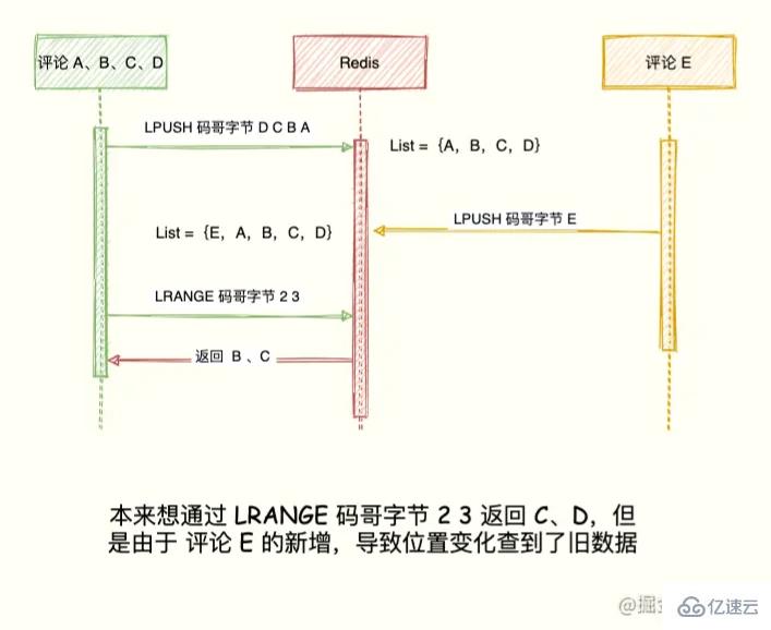 Redis中怎么實現(xiàn)億級數(shù)據(jù)統(tǒng)計功能