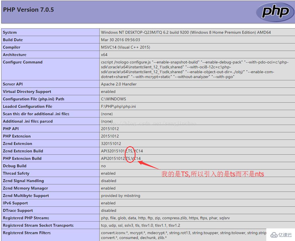 php7中怎么連接sqlserver數(shù)據(jù)庫