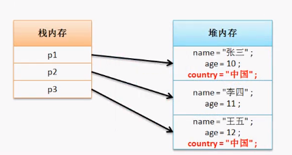 java基础之关键字的示例分析