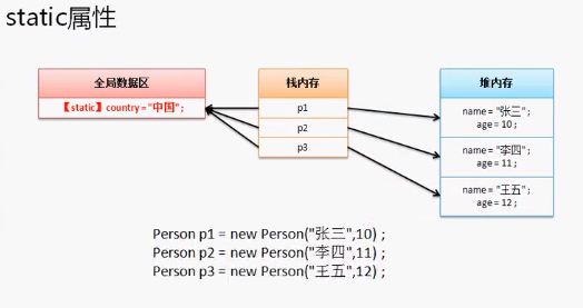 java基础之关键字的示例分析