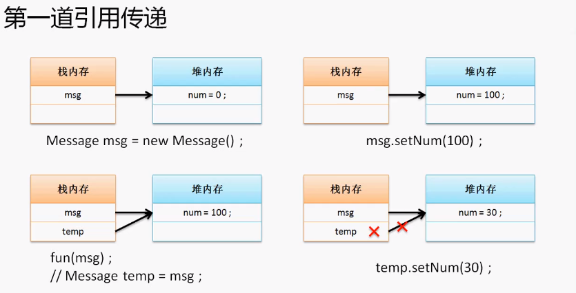 java基礎之this的示例分析