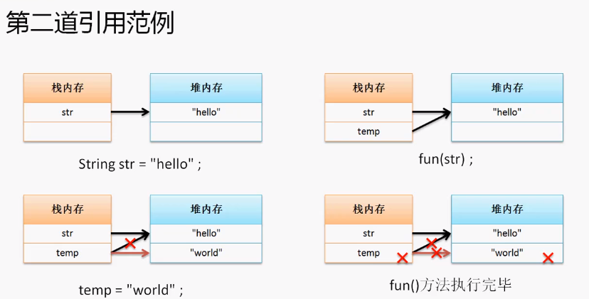 java基礎之this的示例分析