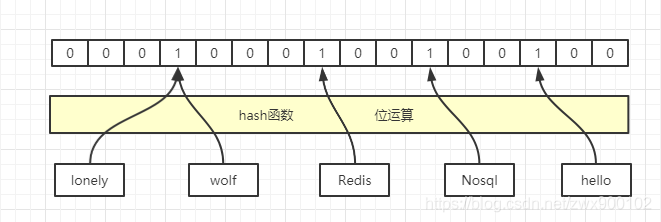 Redis如何使用元素删除的布隆过滤器来解决缓存穿透问题