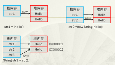 java基礎(chǔ)之string類的示例分析