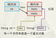 java基礎(chǔ)之string類的示例分析