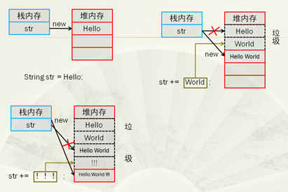 java基礎(chǔ)之string類的示例分析