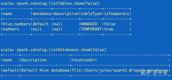 怎么创建SparkSession和sparkSQL