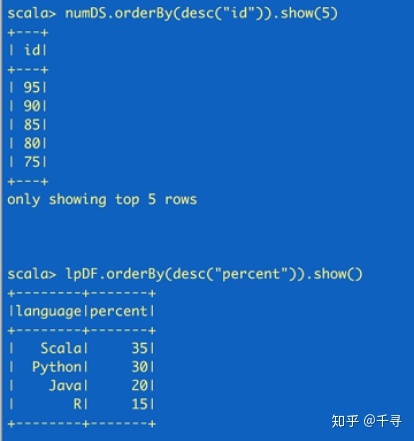 怎么创建SparkSession和sparkSQL