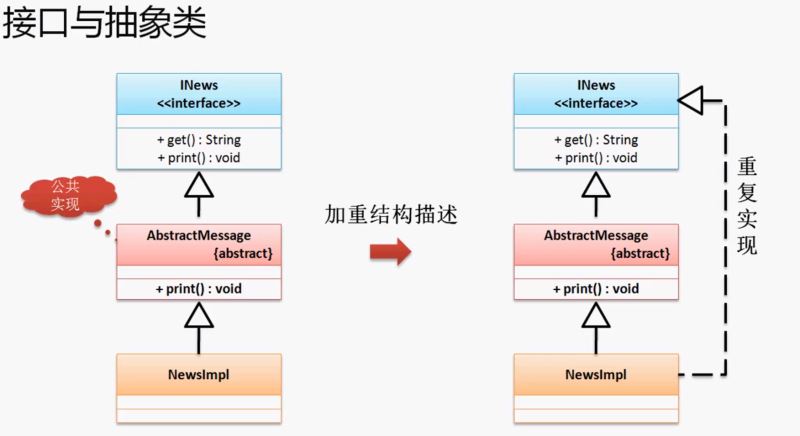 java基础之多态的示例分析