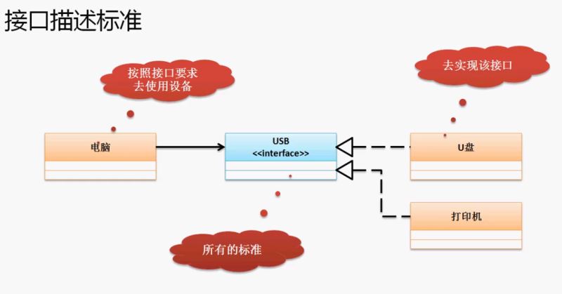 java基础之多态的示例分析