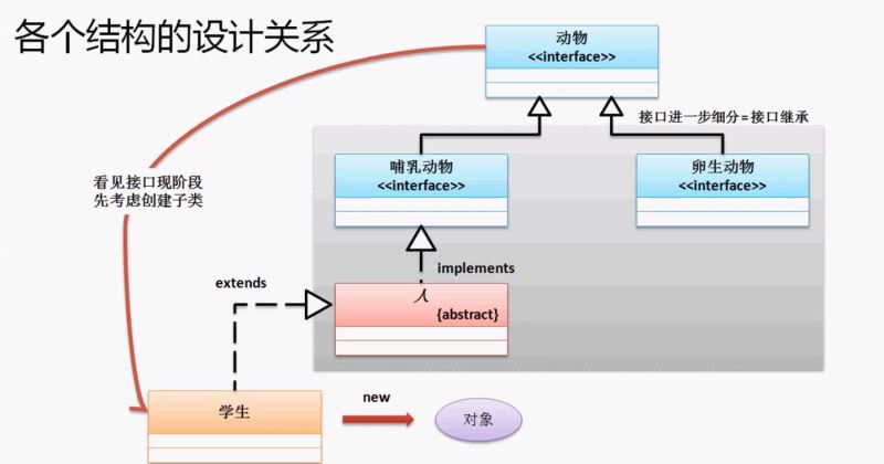 java基础之多态的示例分析