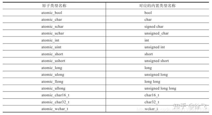 C++11各种锁的使用案例