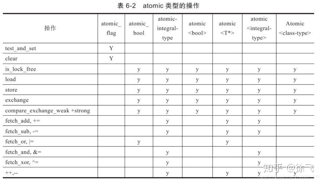 C++11各种锁的使用案例