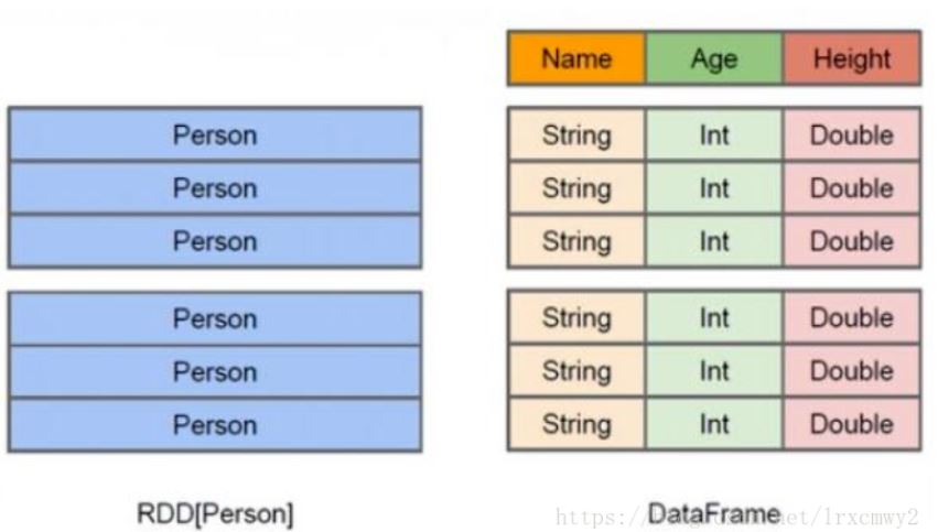 SparkSQl中運(yùn)行原理的示例分析