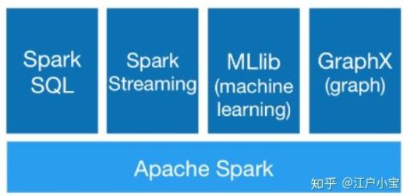 SparkSQl中運(yùn)行原理的示例分析