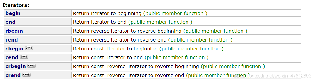 C++怎么实现list功能